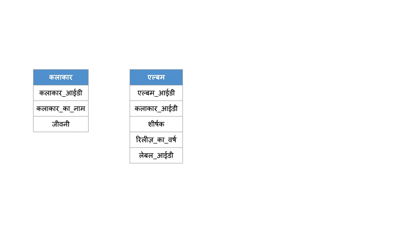 artists टेबल