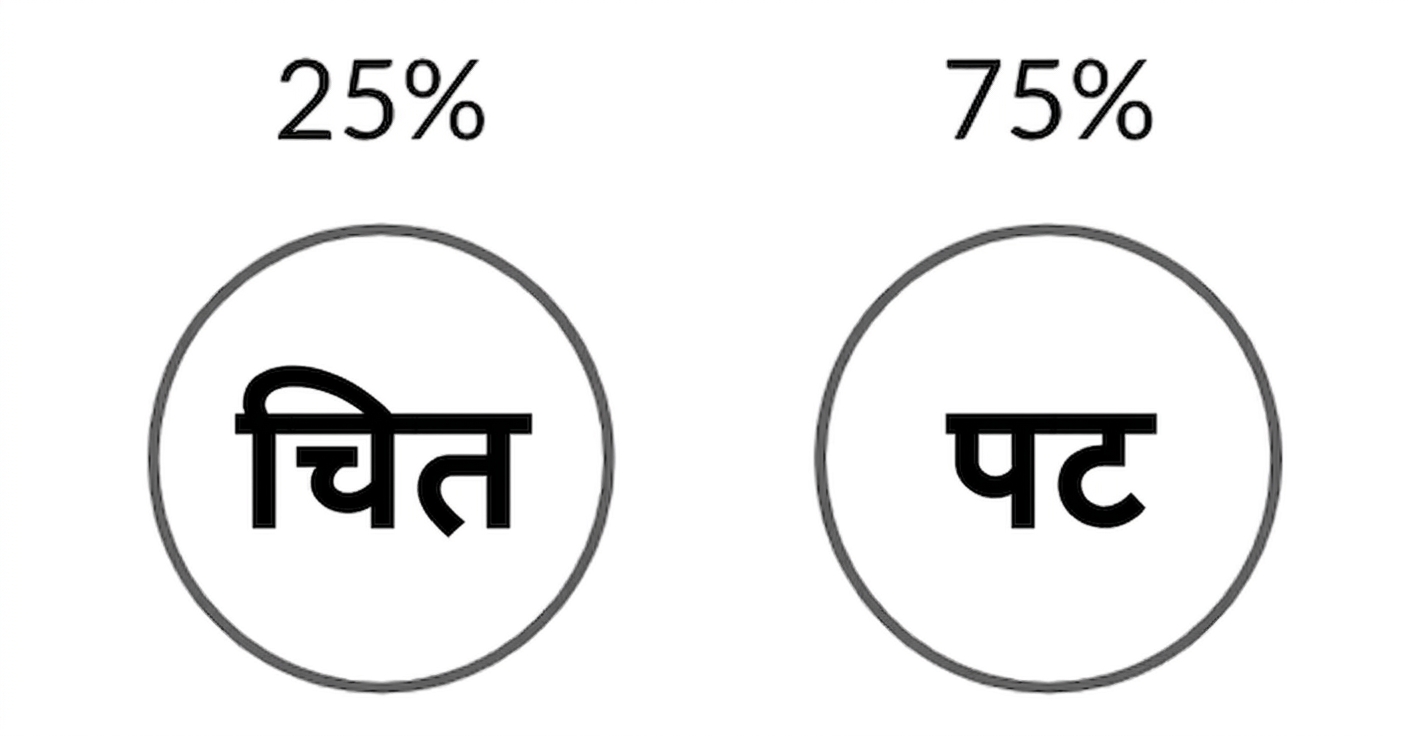 हेड्स की 25% और टेल्स की 75% संभावना का चित्र