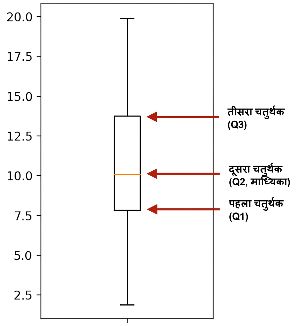 sleep_total boxplot.png