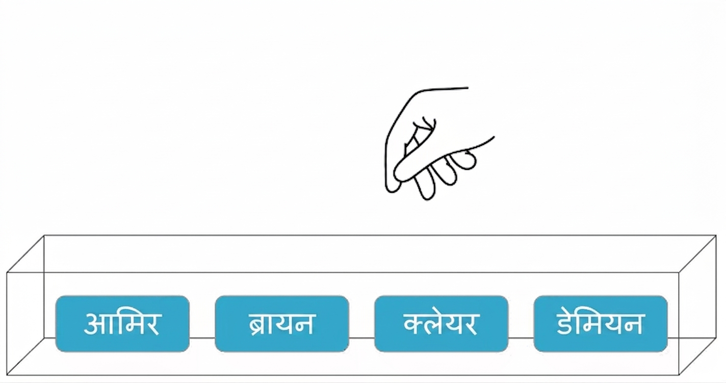 हाथ बॉक्स में जाता है, ब्रायन का नाम निकालकर फिर वापस डालता है वाला GIF