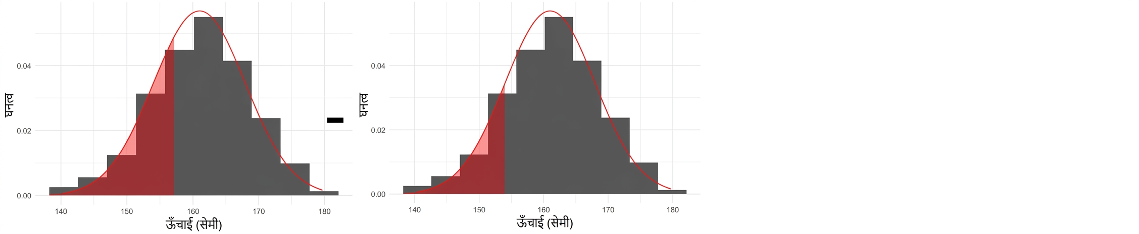 157 से कम के क्षेत्र में से 154 से कम का क्षेत्र घटाया गया