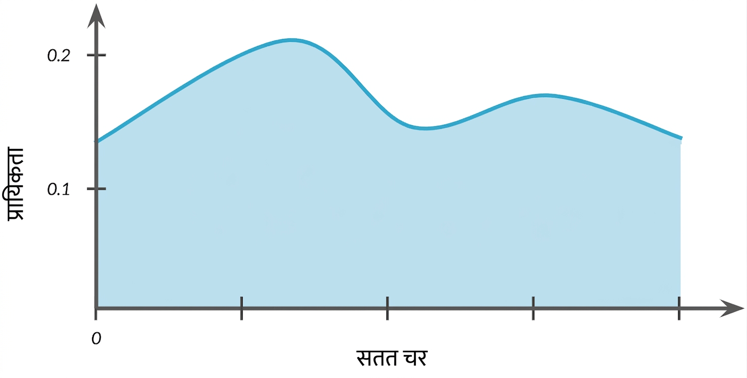 2 चोटियों वाला वितरण