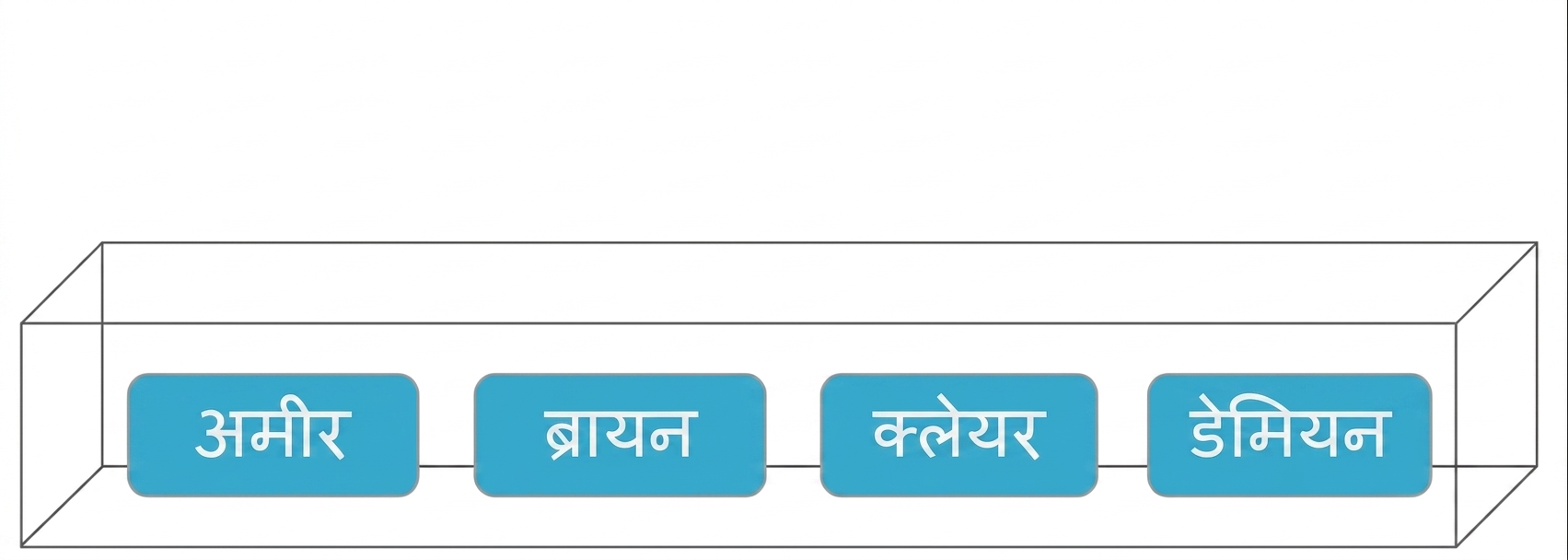 अमीर, ब्रायन, क्लेयर, और डेमियन के नाम वाला बॉक्स