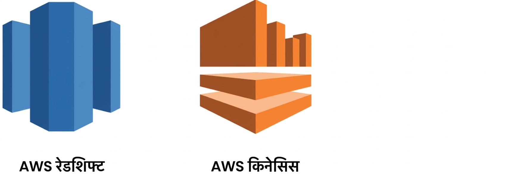 AWS डेटा सेवाएँ - Redshift और Kinesis.png