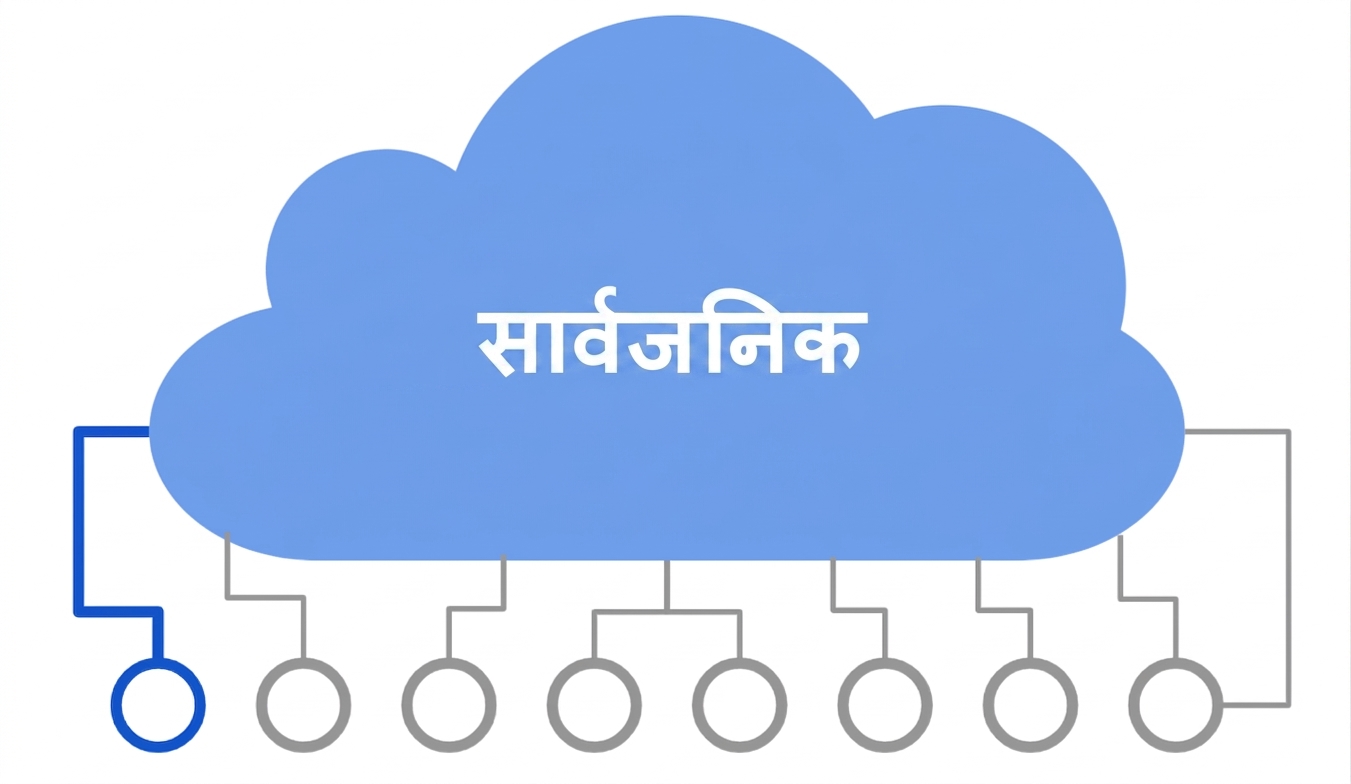 पब्लिक क्लाउड आइकन