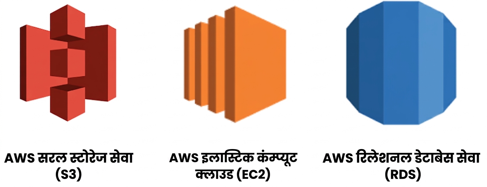 तीनों AWS क्लाउड सेवाएँ