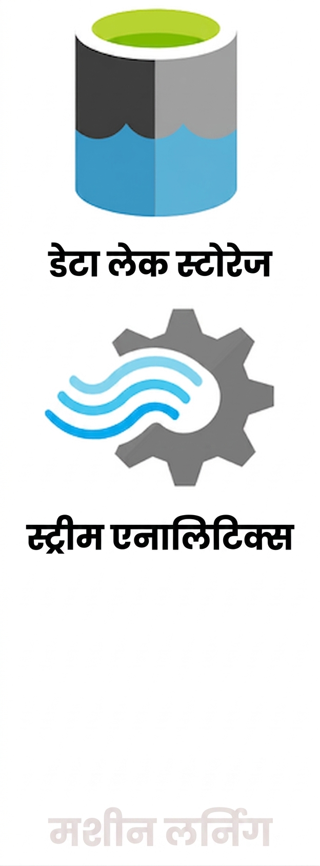 Data Lake Storage and Stream Analytics logos