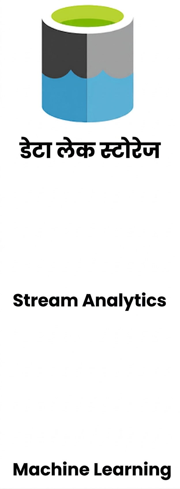 Data Lake Storage logo.png