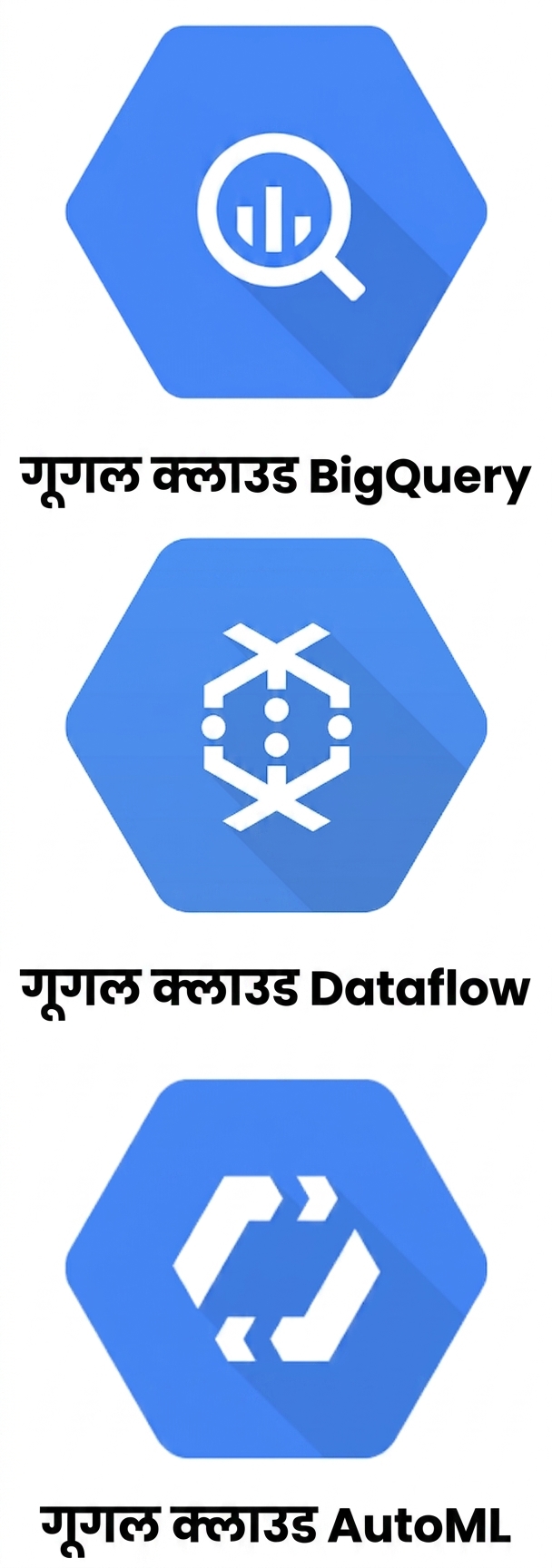सभी तीन डेटा सेवाएँ