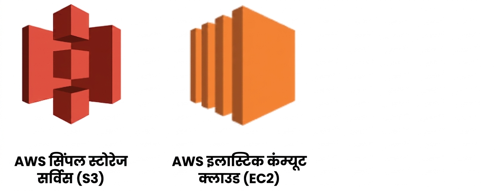 AWS क्लाउड सेवाएँ - S3 और EC2
