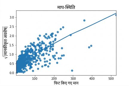 scale-location-ad-conversion-orig.png