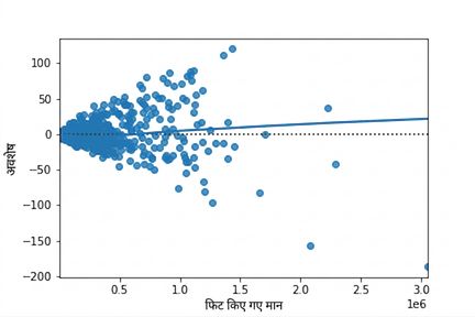 scatter-residuals-vs-fitted-ad-conversion-orig.png