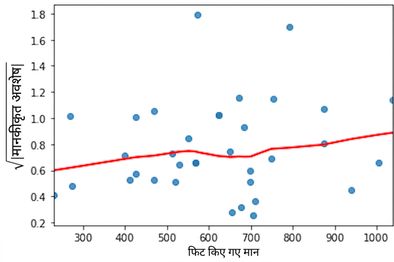 ब्रीम स्केल-लोकेशन प्लॉट, जैसा पहले देखा था