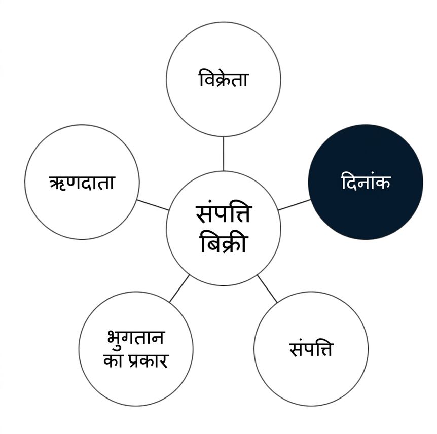 स्टार स्कीमा में एक date dimension