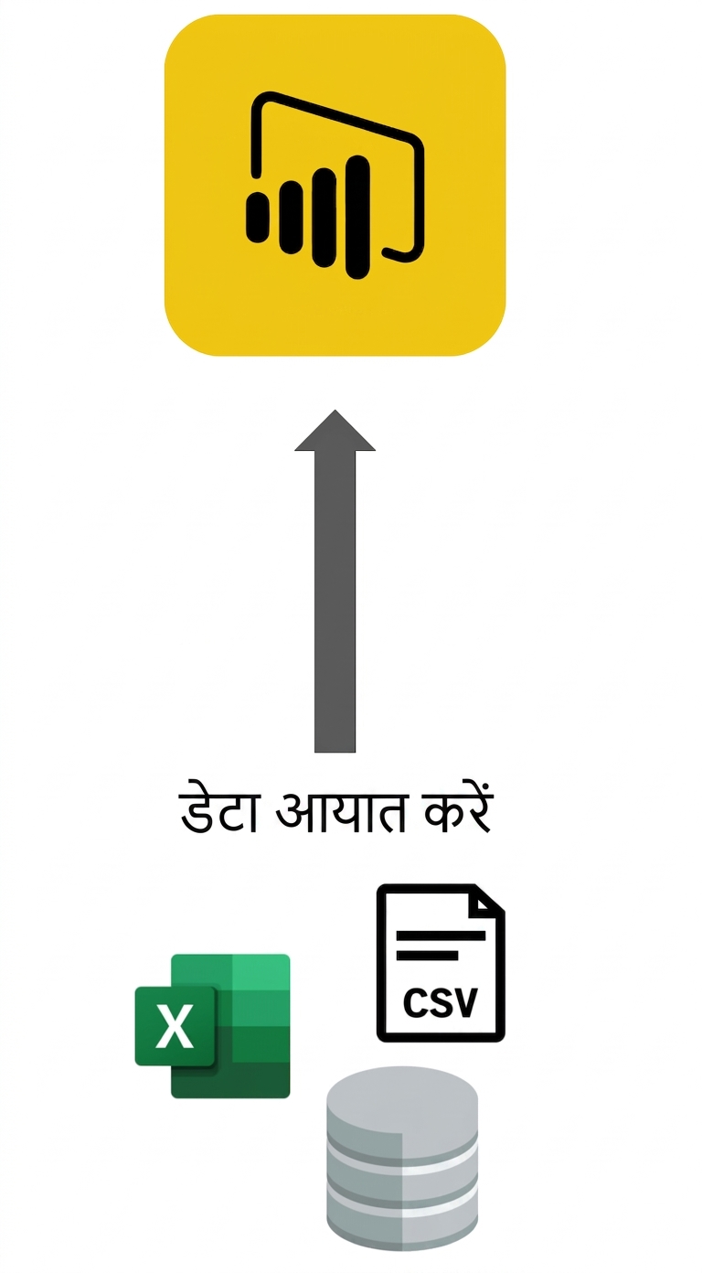 Pozer BI में डेटा इम्पोर्ट करने के अलग-अलग तरीके: Excel, CSV, और डेटाबेस.