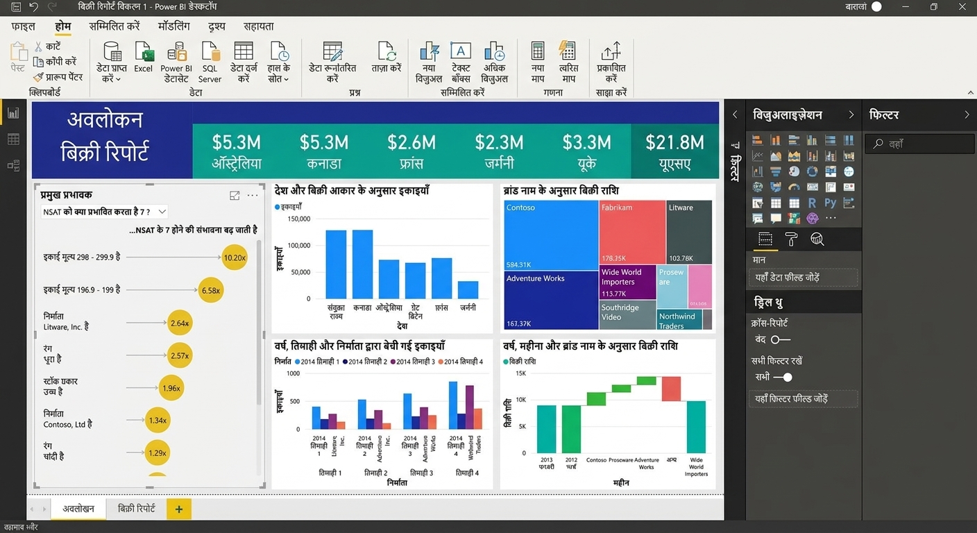 Power BI एप्लिकेशन में एक रिपोर्ट दिखाती कंप्यूटर स्क्रीन.