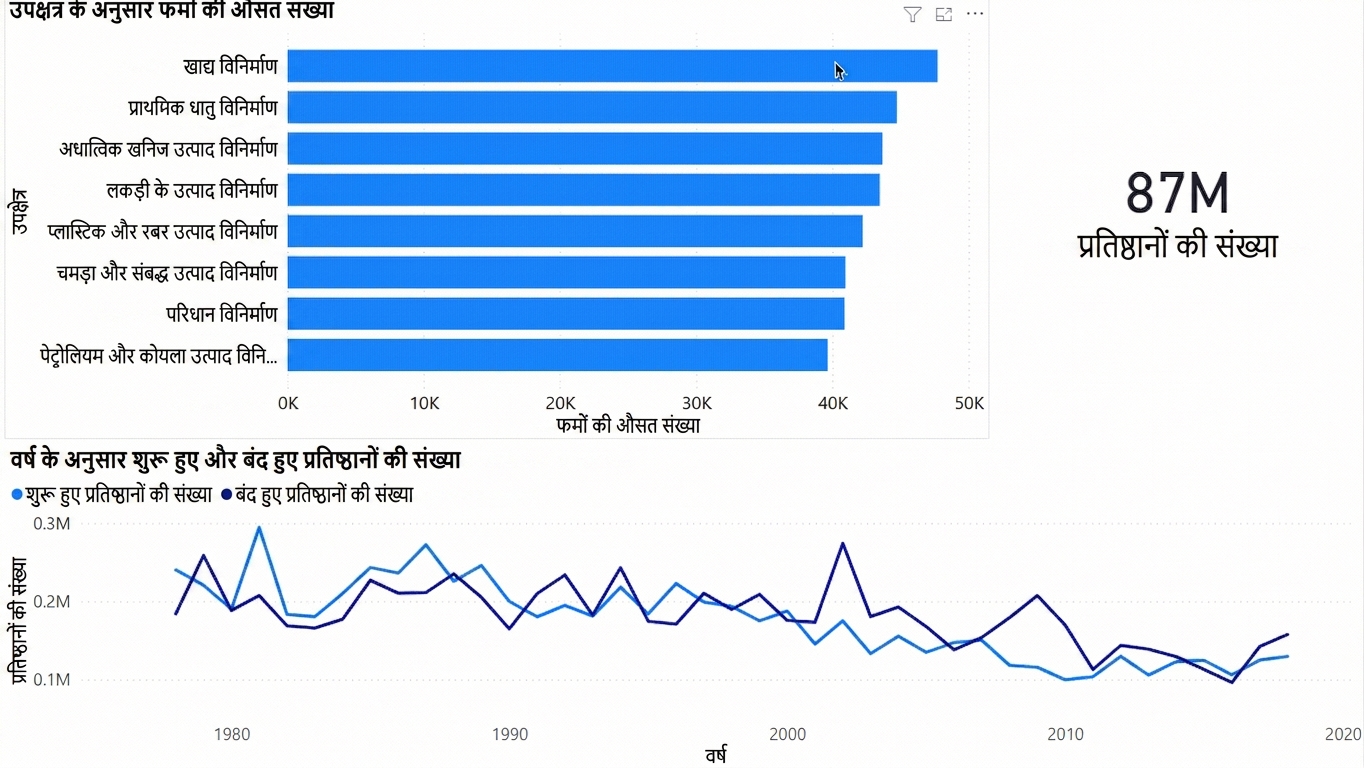 एक विजुअल में चयन के आधार पर दूसरे विजुअल का फ़िल्टर होना दिखाने वाला GIF.