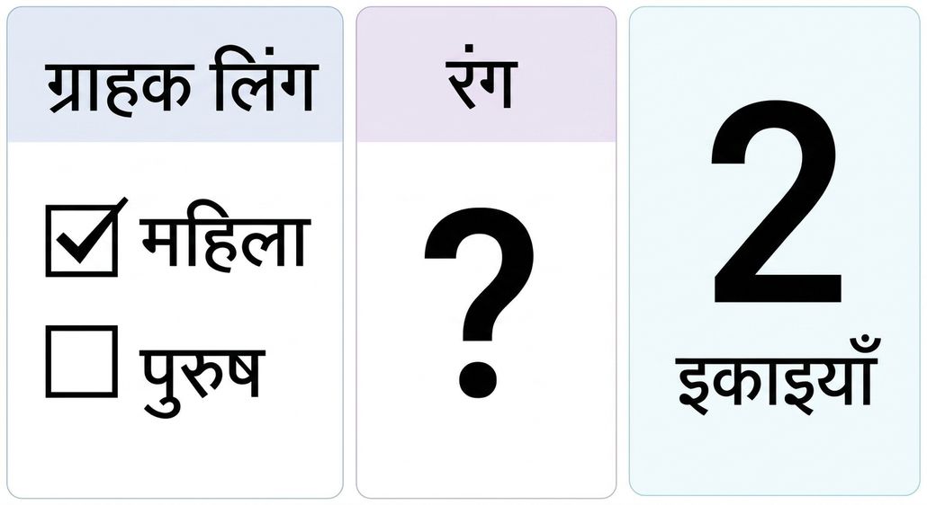 Sales fact जिसके चारों ओर Product और Customer dimensions हैं, ऐसा डेटा मॉडल