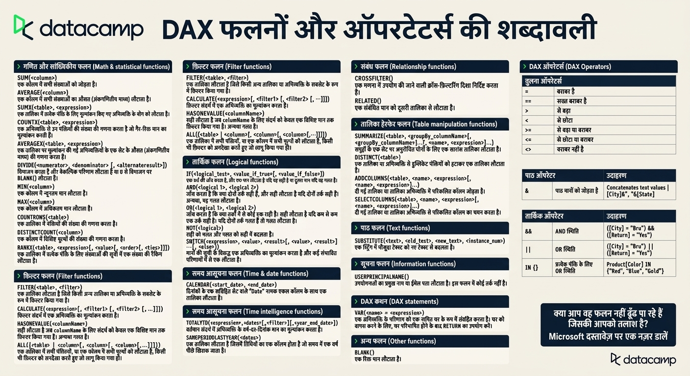DataCamp का DAX चीट शीट