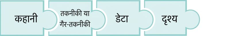 viz शब्द वाला पज़ल पीस