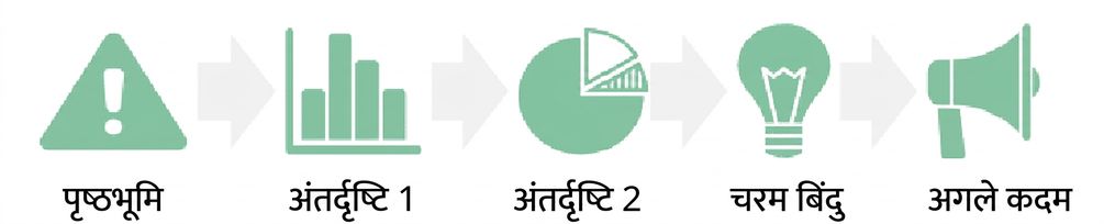 क्लाइमैक्स से अगले स्टेप्स