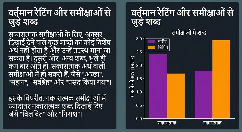 ग्राफ़ और पैराग्राफ़