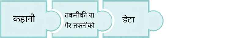 डेटा शब्द वाला पज़ल पीस