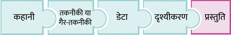प्रेजेंट शब्द वाला पज़ल पीस