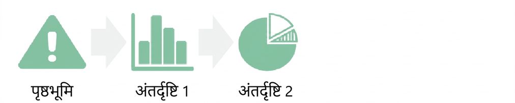 इनसाइट चार्ट से पाई चार्ट की ओर