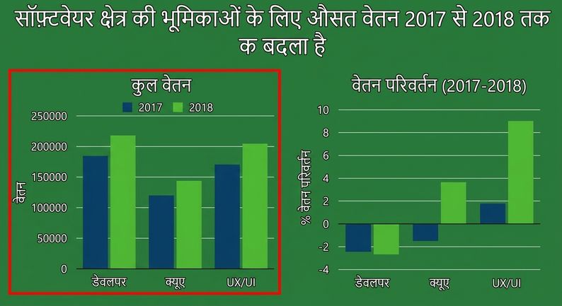 graphs
