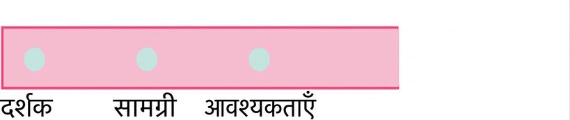 requirements शब्द वाला एक गोला