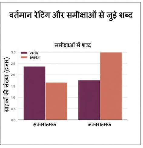 हेडलाइन वाला ग्राफ़