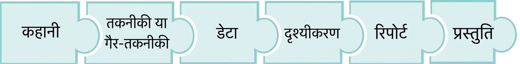 presentation लिखे पज़ल पीस