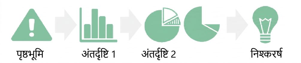 पाई चार्ट इनसाइट से क्लाइमैक्स की ओर
