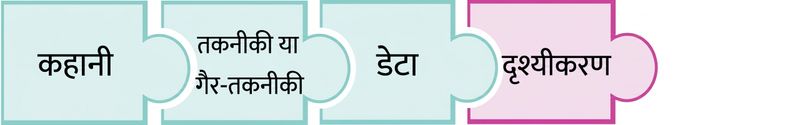 viz शब्द वाला पज़ल पीस