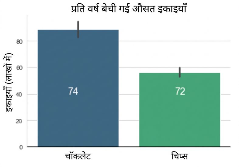 मीन दिखाती पट्टियाँ