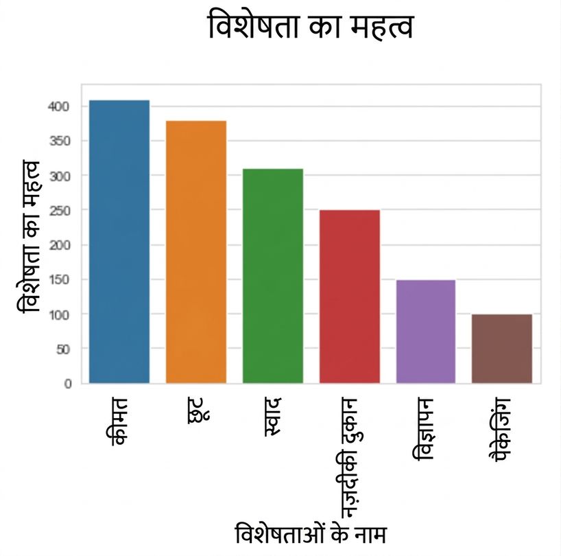 मॉडल से पॉज़िटिव फीचर इम्पॉर्टेंस दिखाते बारप्लॉट