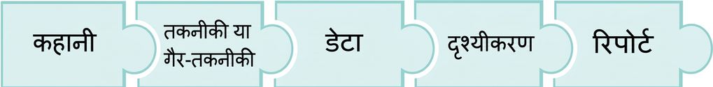 report लिखे पज़ल पीस