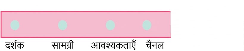 channel शब्द वाला एक गोला