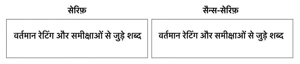 सेरिफ़ और सैंस-सेरिफ़ फ़ॉन्ट वाली स्लाइड्स