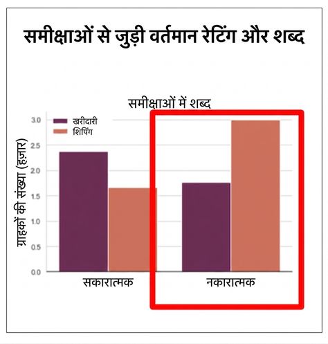 लाल वर्ग वाला ग्राफ़