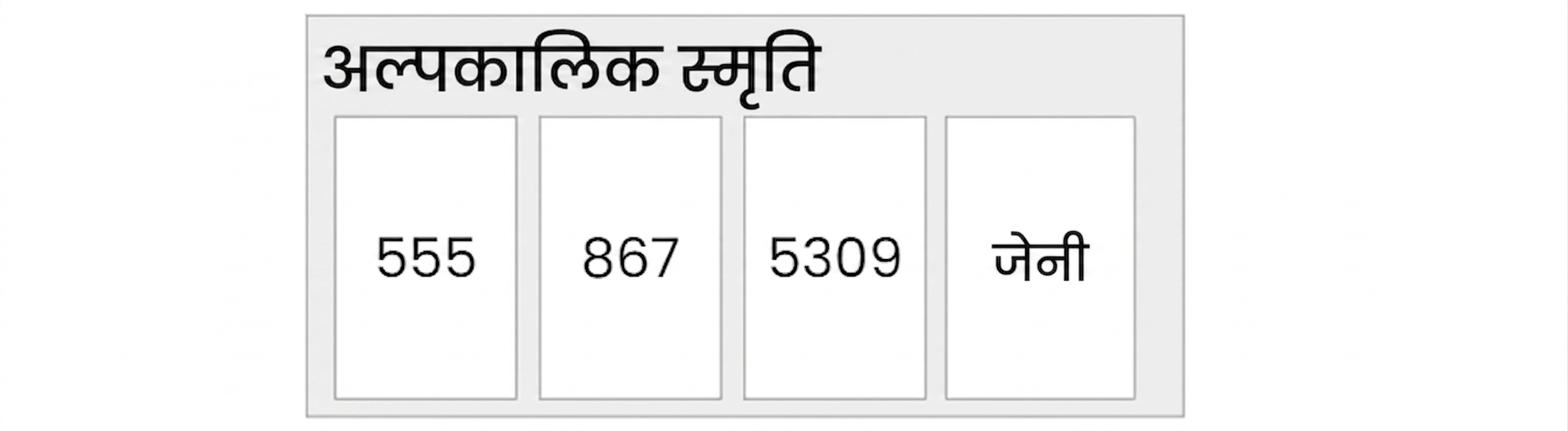 बाद के शोध बताते हैं कि यह 4 आइटम के क़रीब हो सकता है.