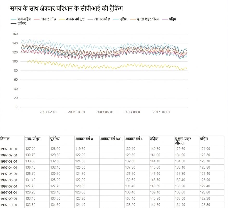 Power BI में एक पेजिनेटेड रिपोर्ट का उदाहरण.