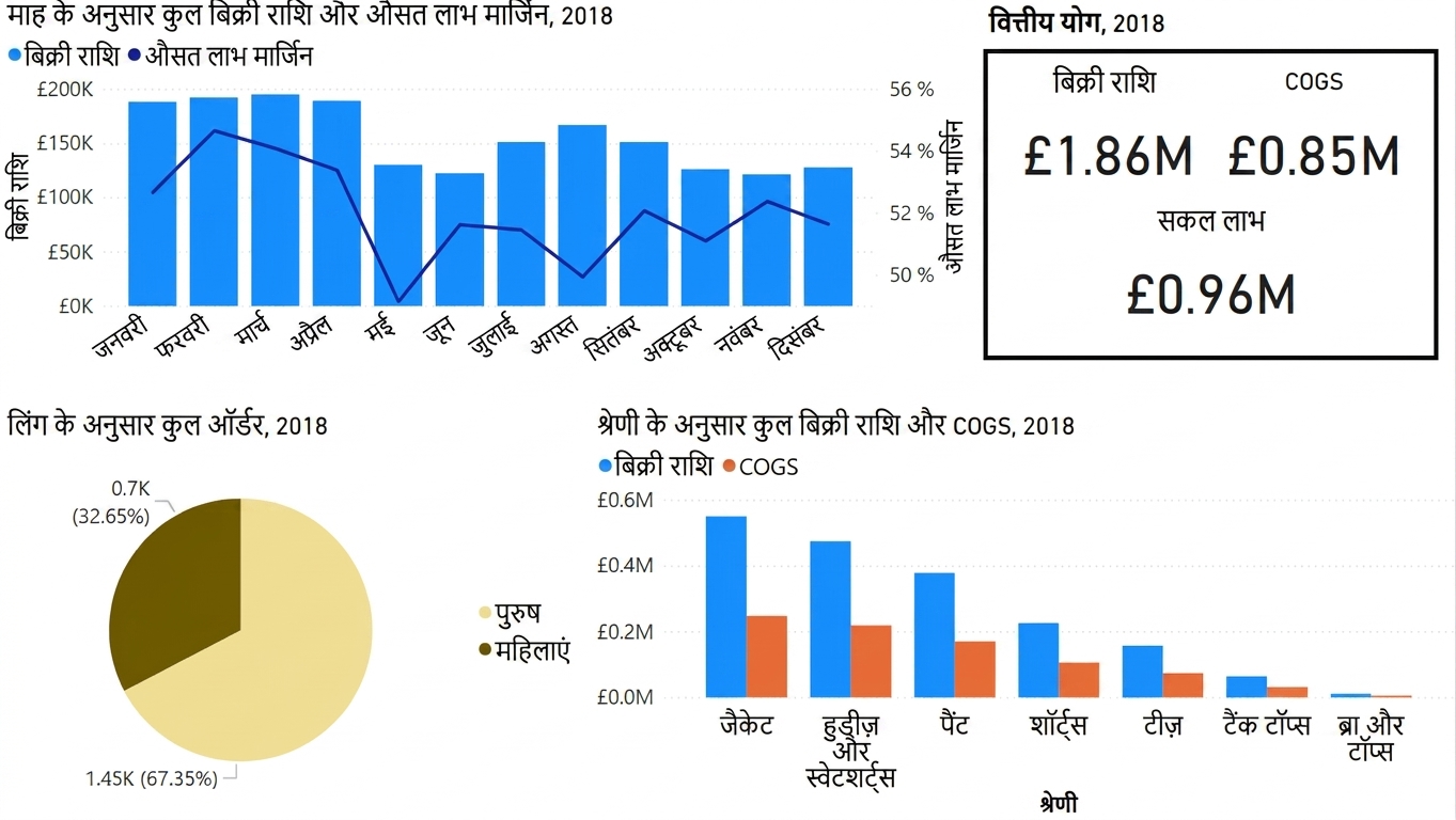 कम अव्यवस्थित डैशबोर्ड का संस्करण