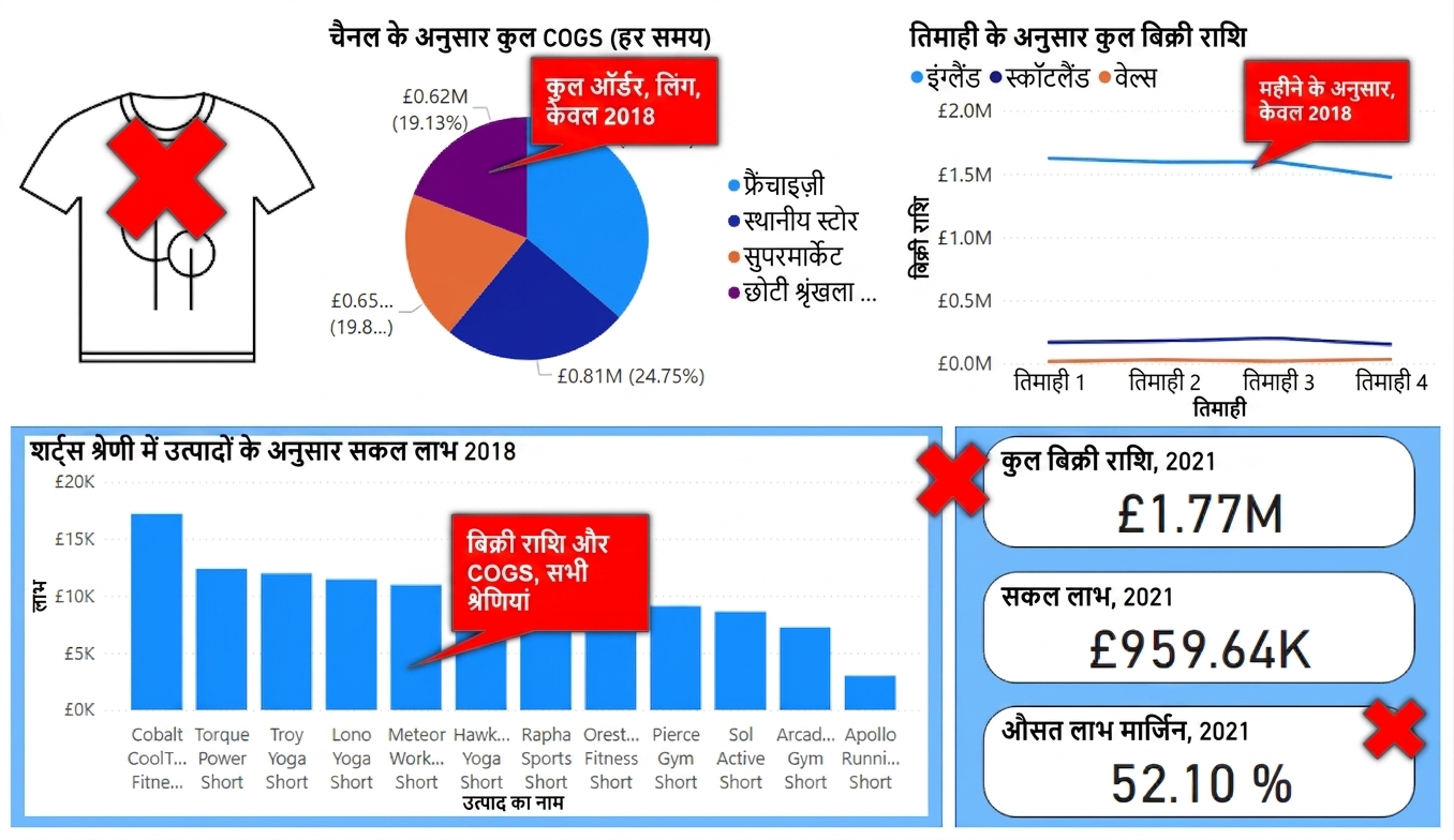 डैशबोर्ड की अव्यवस्था हटाने के स्टेप्स