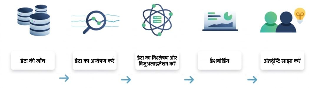 डेटा विश्लेषण फ्लो