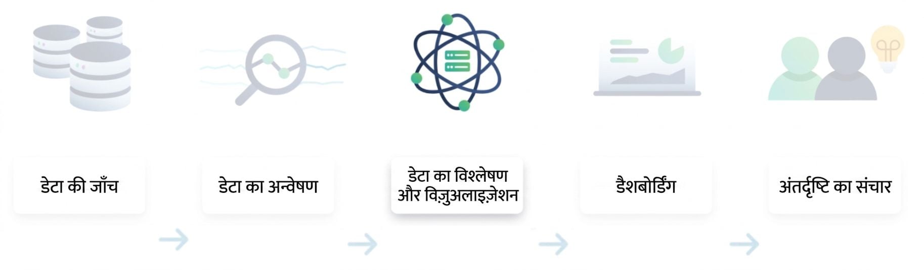 डेटा विश्लेषण फ्लो