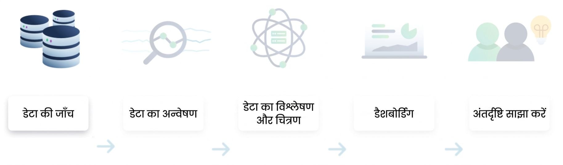 डेटा विश्लेषण फ्लो