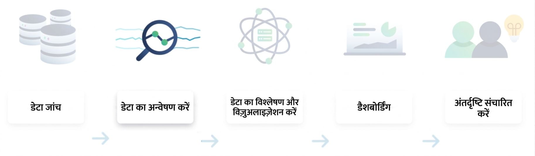 डेटा विश्लेषण फ्लो