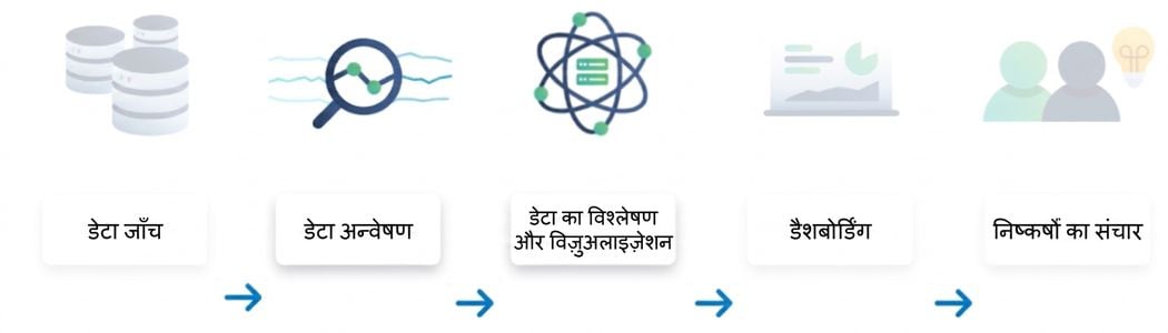 डेटा विश्लेषण फ्लो